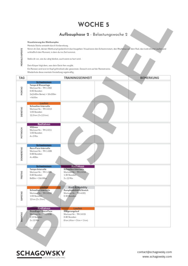 Mitteldistanz - Build+Peak - Level 2 - Pace/Watt – Bild 3