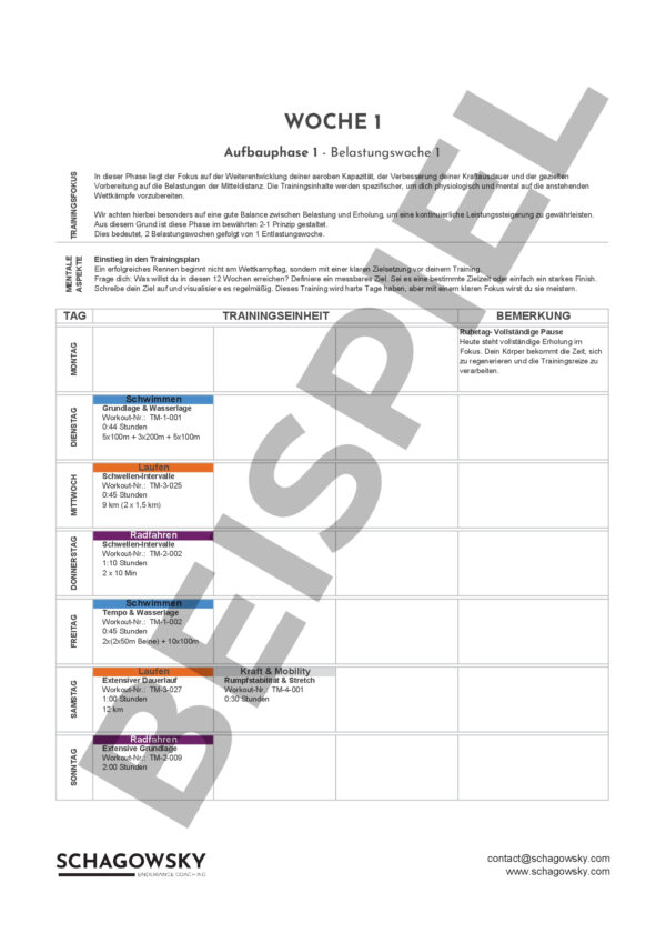 Mitteldistanz - Build+Peak - Level 1 - Pace/Watt – Bild 2