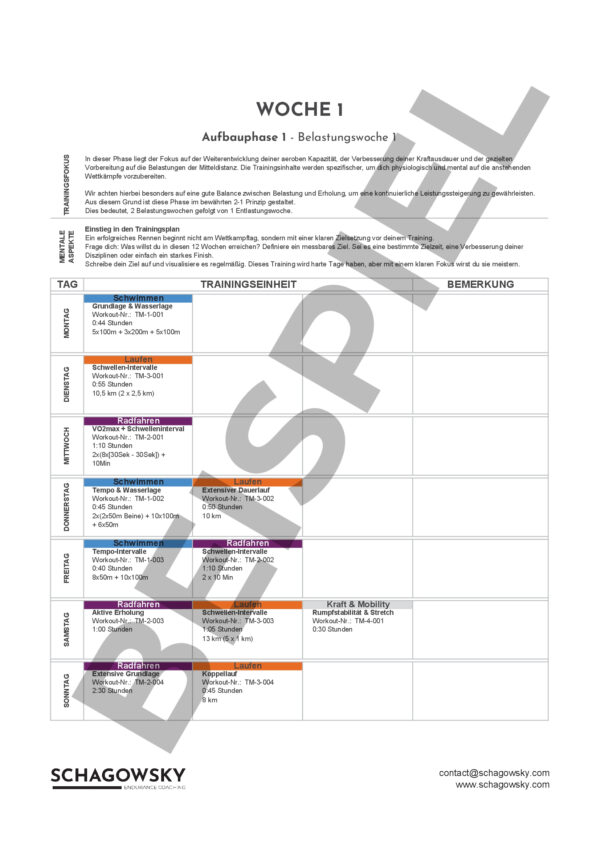 Mitteldistanz - Build+Peak - Level 3 - Pace/Watt – Bild 2