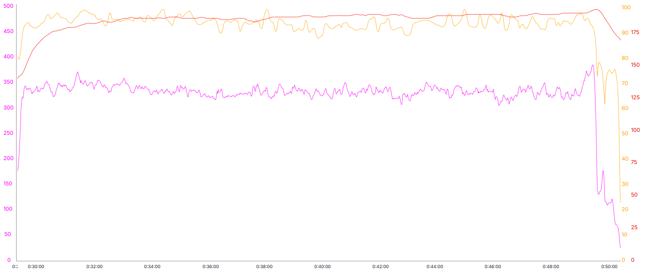 20 Min FTP Test Grafik 20 Minuten FTP Test Ergebnis