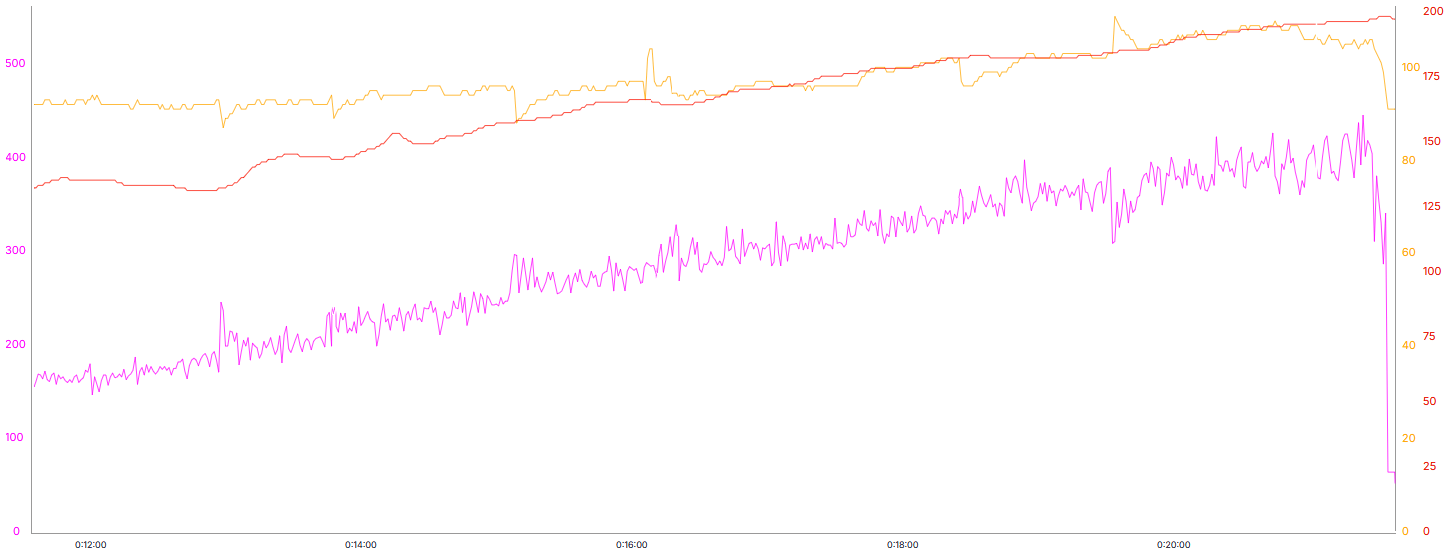 Rampen FTP Test Grafik Rampen FTP Test Ergebnis